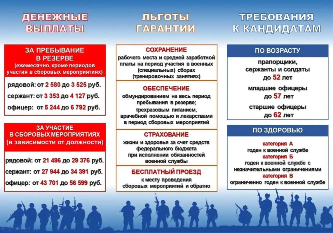 Омичей приглашают в отряд «БАРС-55»! Омичей приглашают в отряд «БАРС-55»!