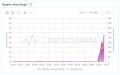 Пользователи в России жалуются на сбой в работе Google