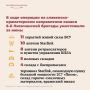 6-я отдельная гвардейская мотострелковая Лисичанская казачья бригада имени М. И. Платова продолжает выполнять боевые задачи на славянско-краматорском направлении в районе населенного пункта Николаевка в ДНР