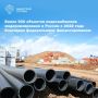 � 2022 ���� � ������� ����������� ���������������� ��������� (���), ����������� ������������ (���) � ������������ ���������������� (���) ��������, �������� ������ �� ���� ������� ����� ������������� �������������� (���) �...