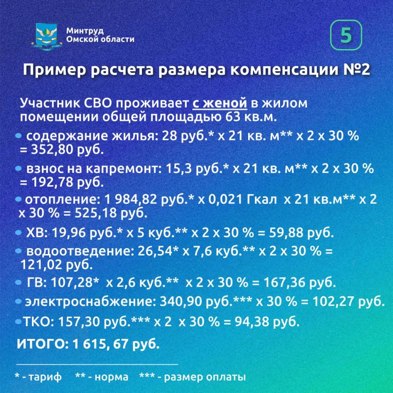 Государство оказывает всестороннюю поддержку участникам специальной военной операции и их семьям Государство оказывает всестороннюю поддержку участникам специальной военной операции и их семьям