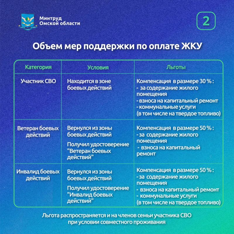 Государство оказывает всестороннюю поддержку участникам специальной военной операции и их семьям Государство оказывает всестороннюю поддержку участникам специальной военной операции и их семьям