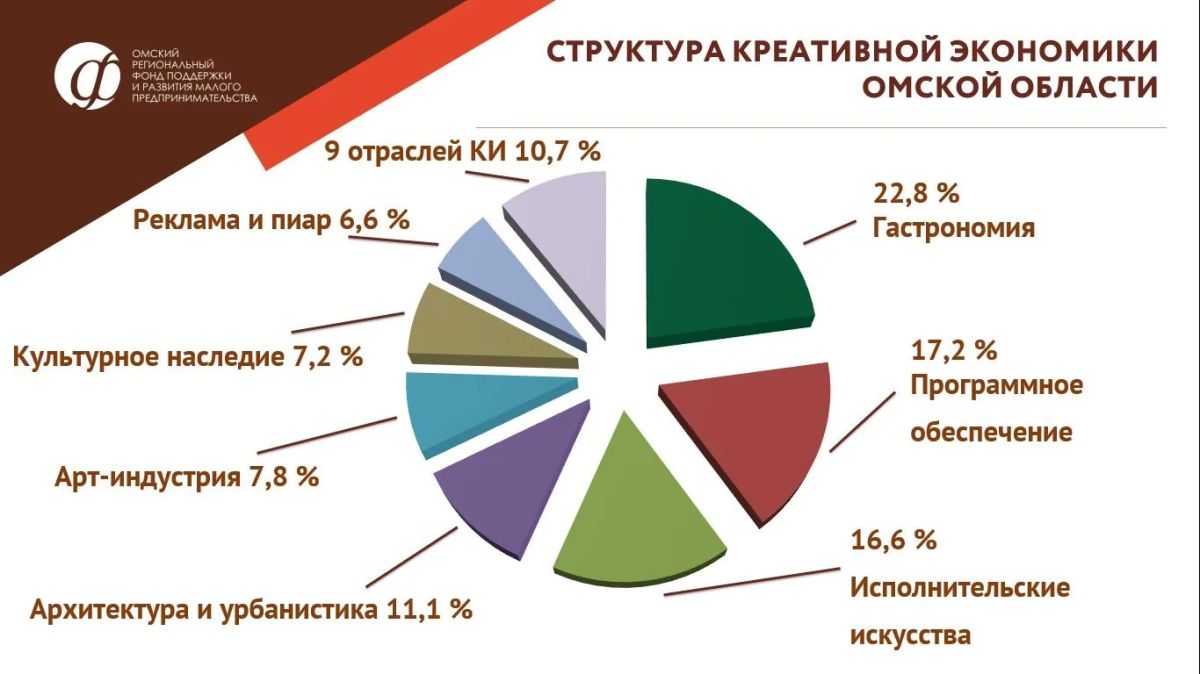 Центр «Мой бизнес» представил омский опыт развития креативных индустрий в Павлодаре Центр «Мой бизнес» представил омский опыт развития креативных индустрий в Павлодаре