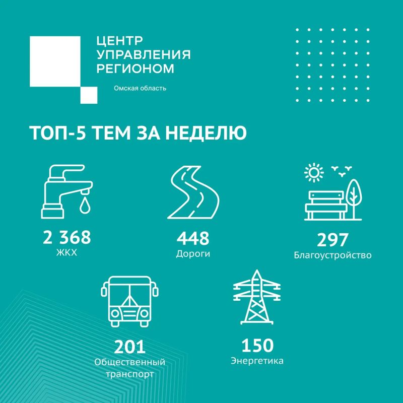 Тема прошедшей недели: ЖКХ — более 2,3 тысячи обращений