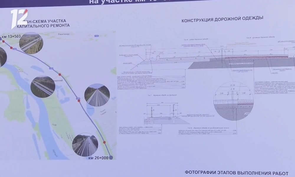 Дорогу в Казахстан расширили вдвое: участок Омск — Черлак открыли после реконструкции Дорогу в Казахстан расширили вдвое: участок Омск — Черлак открыли после реконструкции
