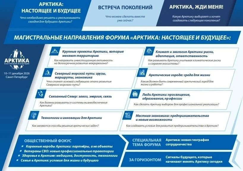 В Санкт-Петербурге пройдет VI Международный форум «Арктика: настоящее и будущее» В Санкт-Петербурге пройдет VI Международный форум «Арктика: настоящее и будущее»