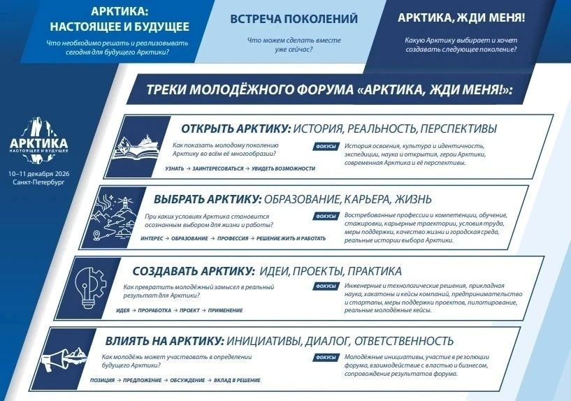 В Санкт-Петербурге пройдет VI Международный форум «Арктика: настоящее и будущее» В Санкт-Петербурге пройдет VI Международный форум «Арктика: настоящее и будущее»