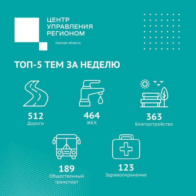 Итоги недели: строительный сезон в дорожном строительстве подходит к завершению